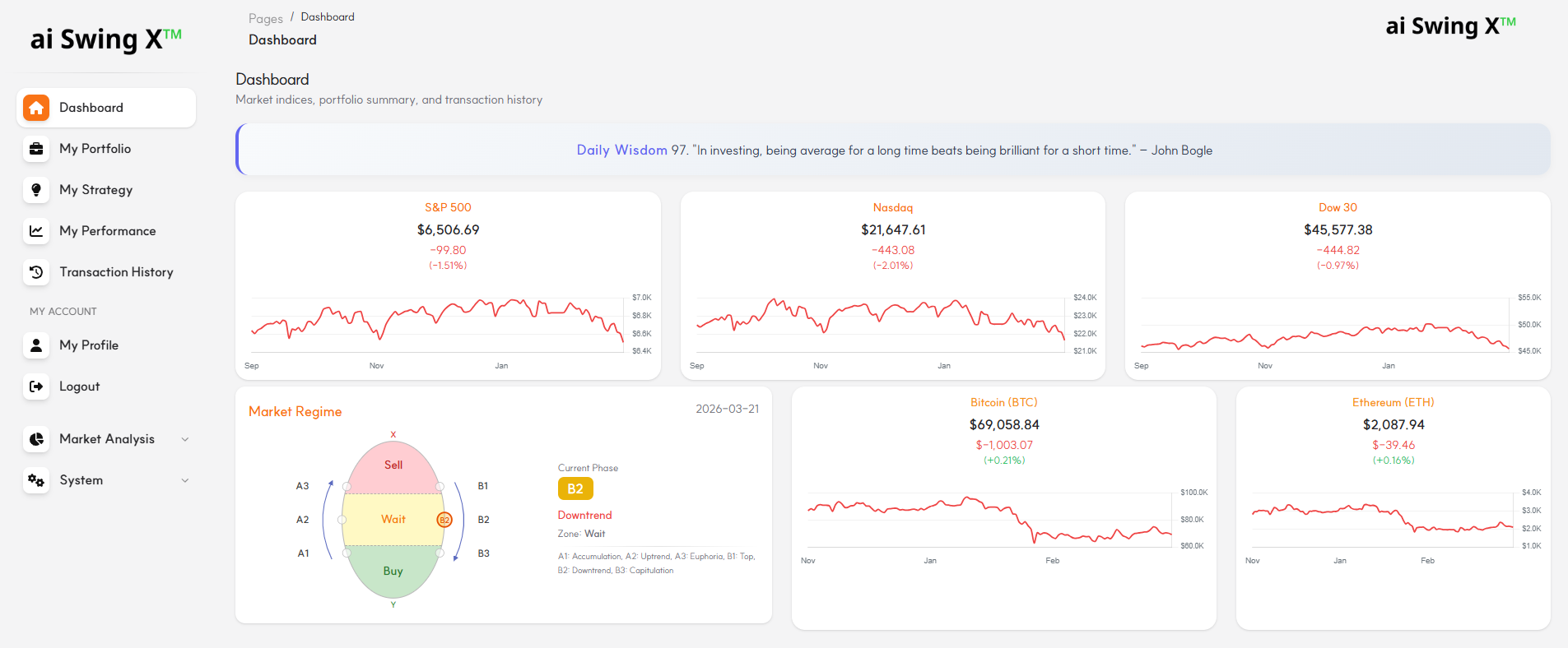ai Swing X Dashboard